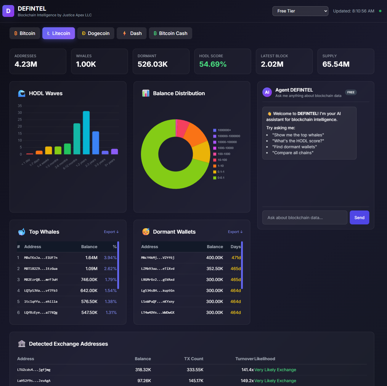 DEFINTEL Dashboard Preview